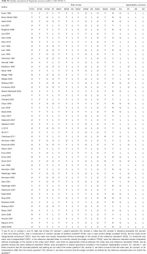 Table S1