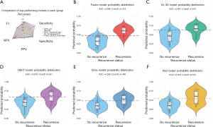A multimodal radiomics model to predict disease-free survival in