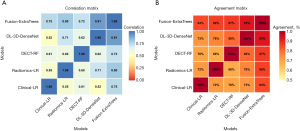 A multimodal radiomics model to predict disease-free survival in