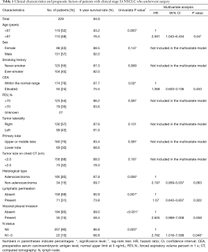 Table 1