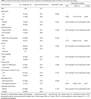 Table 2