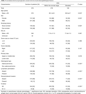 Table 3