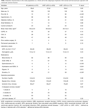 Table 1