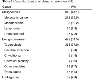 Table 1