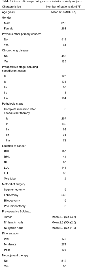 Table 1