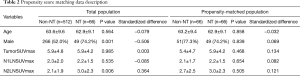 Table 2