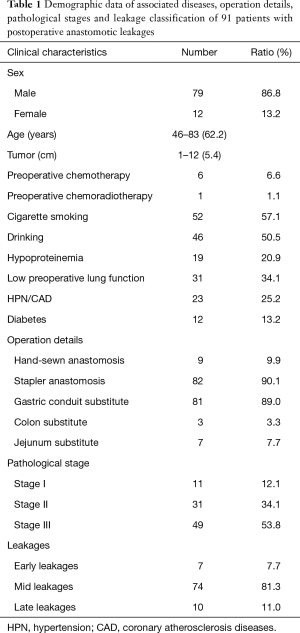 Table 1