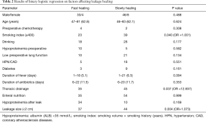 Table 2