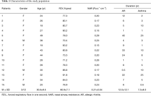 Table 1