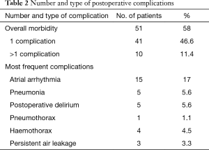 Table 2