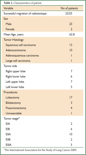 Table 1