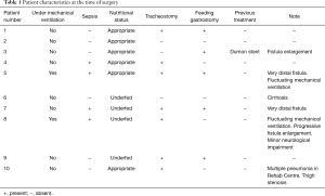 Table 1