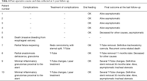 Table 4