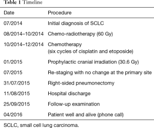 Table 1