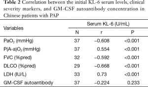 Table 2