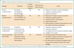 Table 4