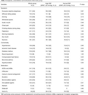 Table 2