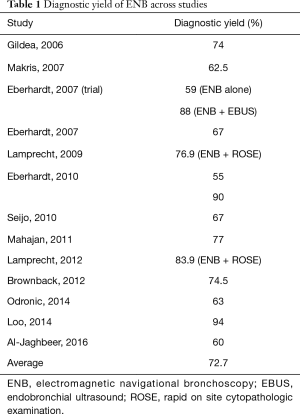 Table 1