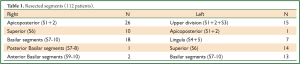 Table 1