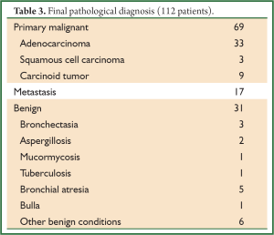 Table 3