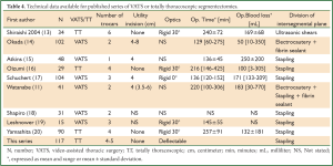 Table 4