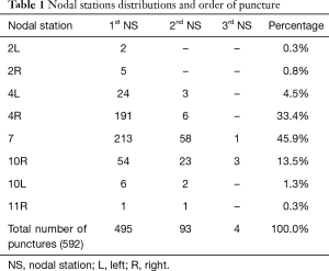 Table 1