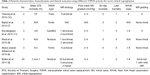 Table 1
