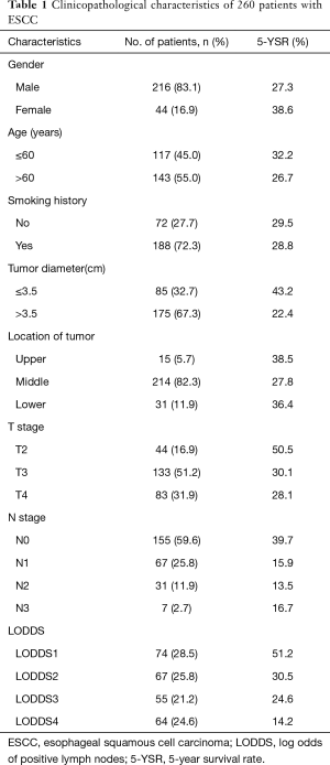 Table 1