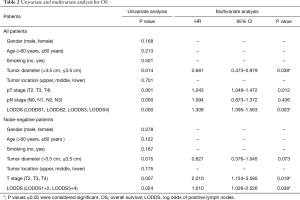 Table 2
