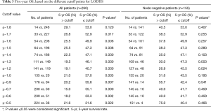 Table 3
