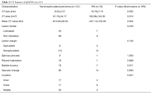 Table 2
