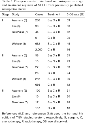 Table 1