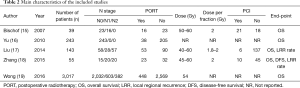 Table 2