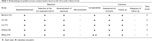 Table 3