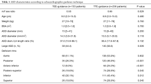 Table 1