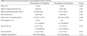 Table 2