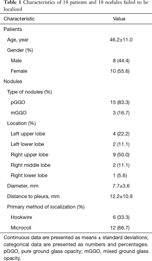 Table 1