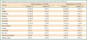 Table 3