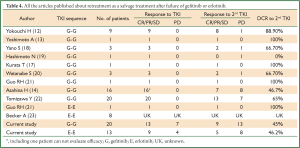 Table 4