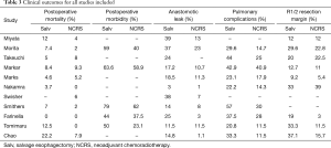 Table 3