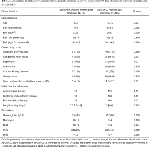 Table 2