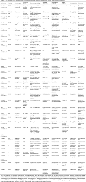 Table 1