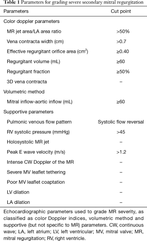 Table 1