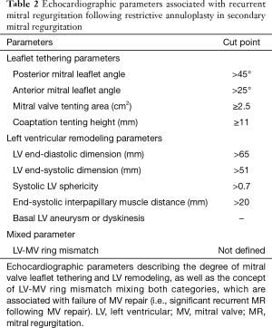 Table 2