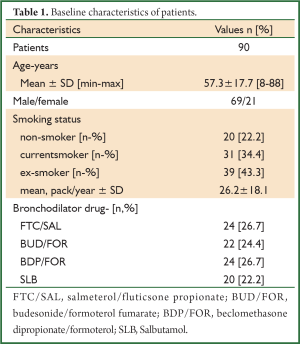 Table 1