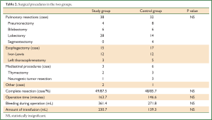 Table 2