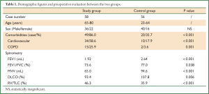 Table 1
