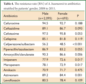 Table 4