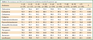 Table 5