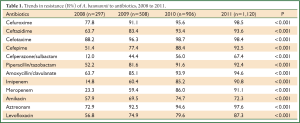 Table 1